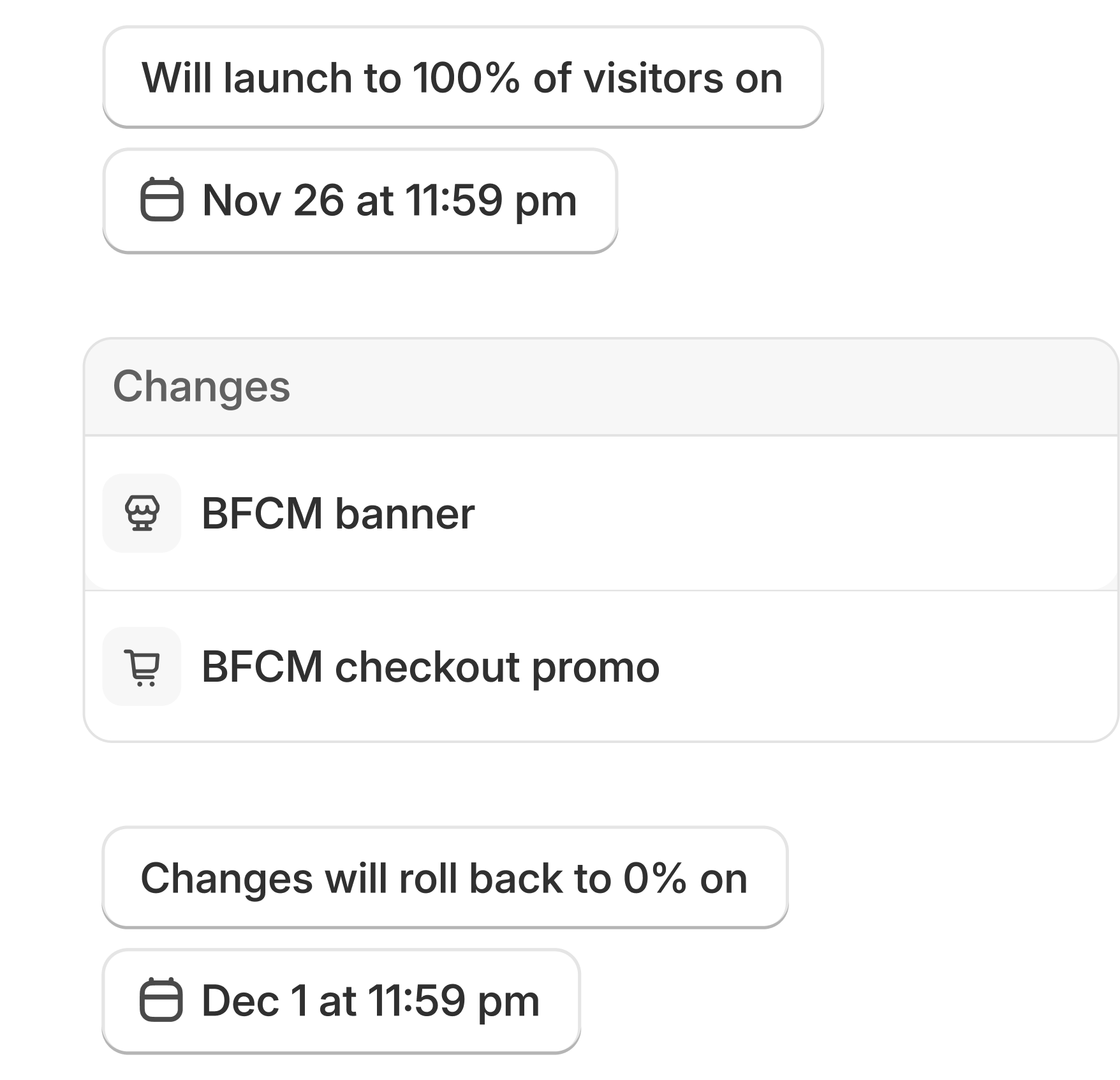 Shopify scheduling illustration with a Black Friday banner and checkout promotion launching to all visitors, then rolling back.